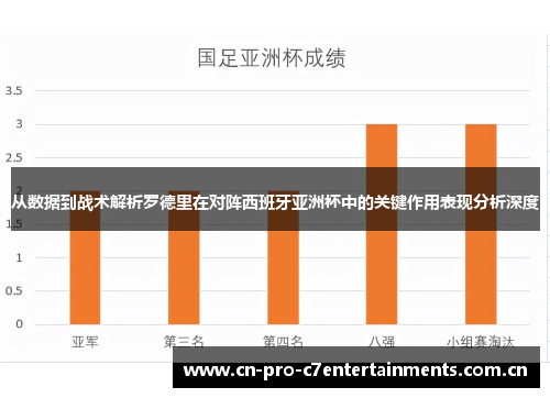 从数据到战术解析罗德里在对阵西班牙亚洲杯中的关键作用表现分析深度